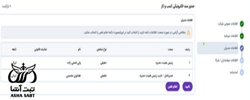 سند الکترونیک اشخاص حقوقی